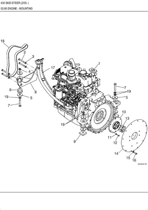 will a 420 engine work in a 430 skid steer|cnh skid steer loader.